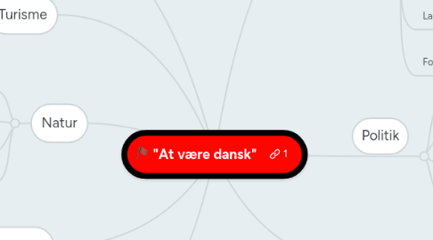 Mind Map: "At være dansk"