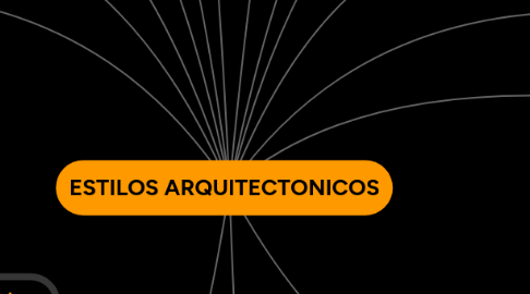 Mind Map: ESTILOS ARQUITECTONICOS