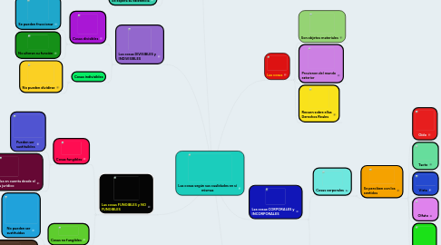 Mind Map: Las cosas según sus cualidades en sí mismas