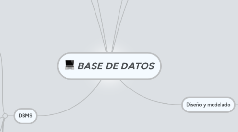 Mind Map: BASE DE DATOS