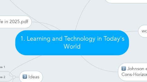 Mind Map: 1. Learning and Technology in Today's World