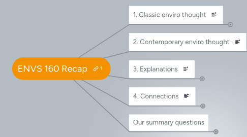 Mind Map: ENVS 160 Recap