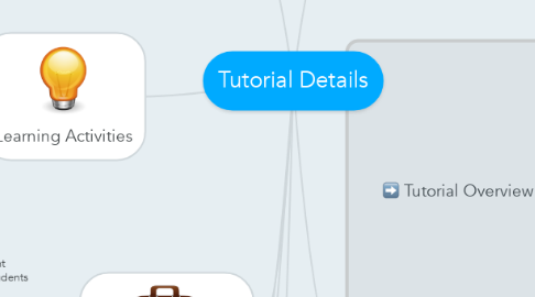 Mind Map: Tutorial Details