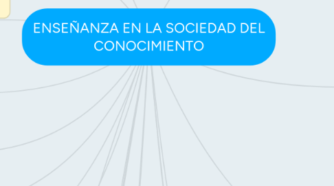 Mind Map: ENSEÑANZA EN LA SOCIEDAD DEL CONOCIMIENTO