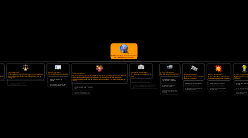 Mind Map: Clasificación de la Cosa de acuerdo a sus cualidades en sí mismas: