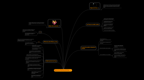 Mind Map: Objeto de los Derechos y las Cosas