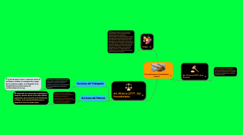 Mind Map: La Prenda Sin Desplazamiento de la Posesión