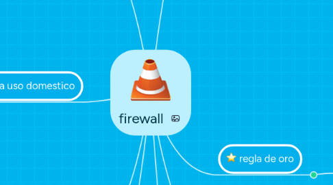 Mind Map: firewall