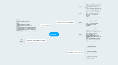 Mind Map: firewalls