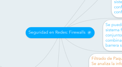Mind Map: Seguridad en Redes: Firewalls