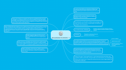 Mind Map: SEGURIDAD EN REDES