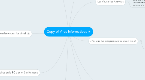 Mind Map: Copy of Virus Informaticos