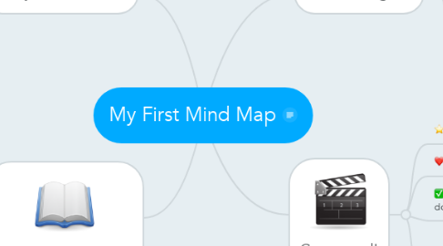 Mind Map: My First Mind Map