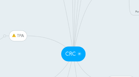 Mind Map: CRC