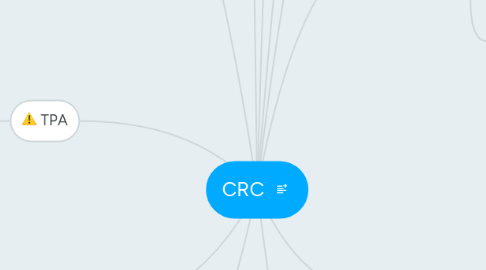 Mind Map: CRC