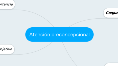 Mind Map: Atención preconcepcional