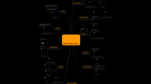 Mind Map: Clasificación de las Cosas  tomando en cuenta sus cualidades en si mismas