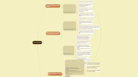 Mind Map: Mundo Antiguo