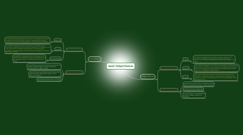 Mind Map: Input/ Output Devices