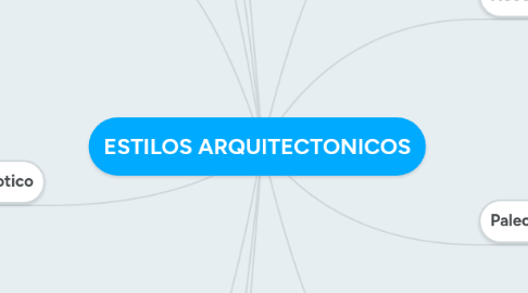 Mind Map: ESTILOS ARQUITECTONICOS