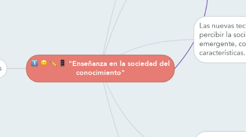 Mind Map: "Enseñanza en la sociedad del conocimiento"