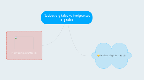 Mind Map: Nativos digitales vs inmigrantes digitales