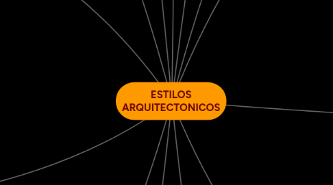 Mind Map: ESTILOS ARQUITECTONICOS