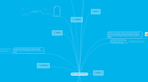 Mind Map: ESTILOS ARQUITECTONICOS