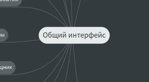 Mind Map: Общий интерфейс