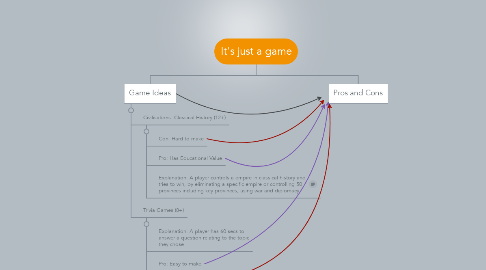 Mind Map: It's just a game