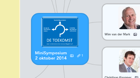 Mind Map: MiniSymposium 2 oktober 2014