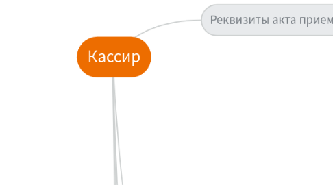 Mind Map: Кассир