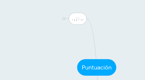 Mind Map: Puntuación