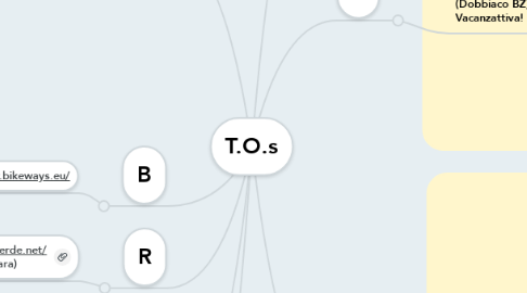 Mind Map: T.O.s