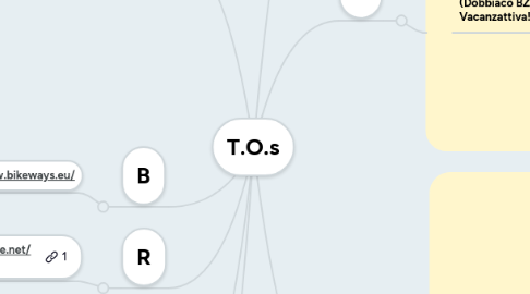 Mind Map: T.O.s