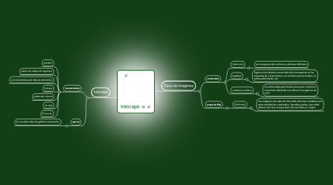 Mind Map: Inkscape