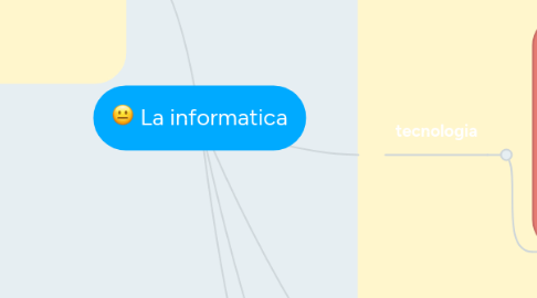 Mind Map: La informatica