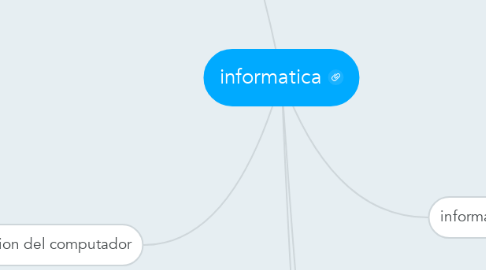 Mind Map: informatica