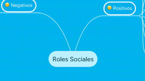 Mind Map: Roles Sociales