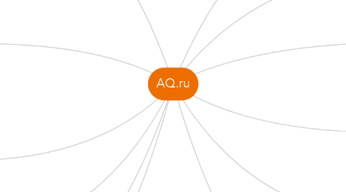 Mind Map: AQ.ru