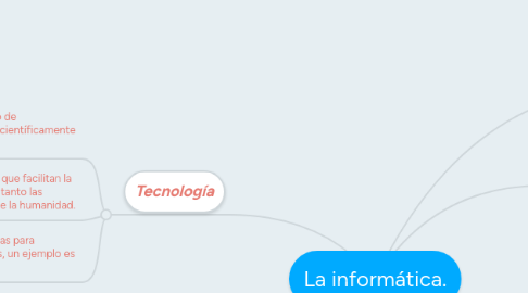 Mind Map: La informática.