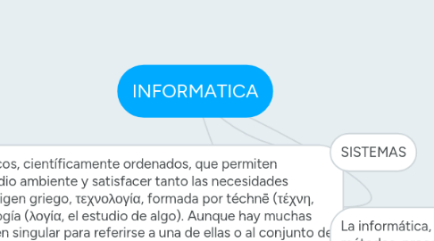 Mind Map: INFORMATICA