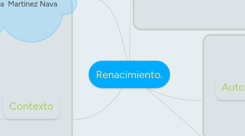 Mind Map: Renacimiento.