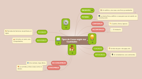 Mind Map: Los Tipos de Cosas según sus Cualidades