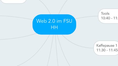 Mind Map: Web 2.0 im FSU HH