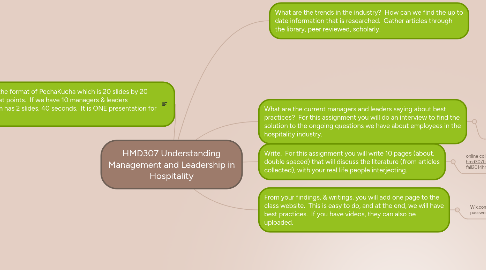 Mind Map: HMD307 Understanding Management and Leadership in Hospitality