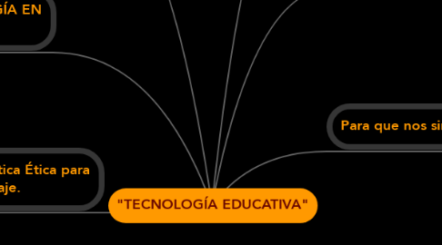 Mind Map: "TECNOLOGÍA EDUCATIVA"