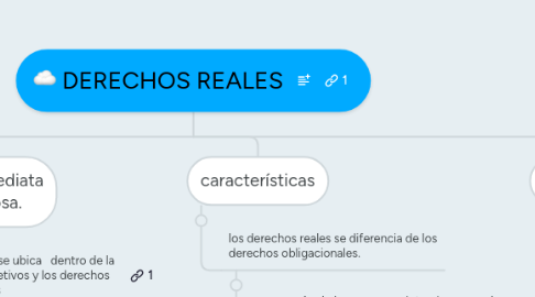 Mind Map: DERECHOS REALES