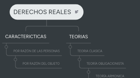 Mind Map: DERECHOS REALES