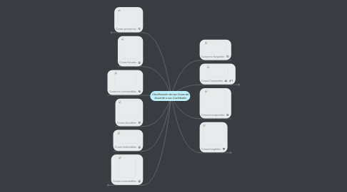 Mind Map: Clasificación de Las Cosas de Acuerdo a sus Cualidades